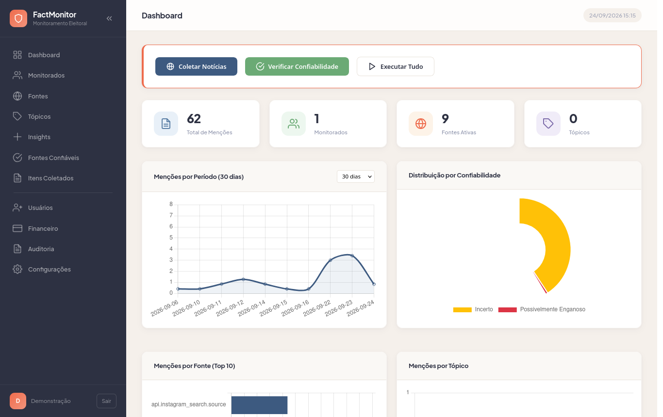 Dashboard com gráficos e indicadores
