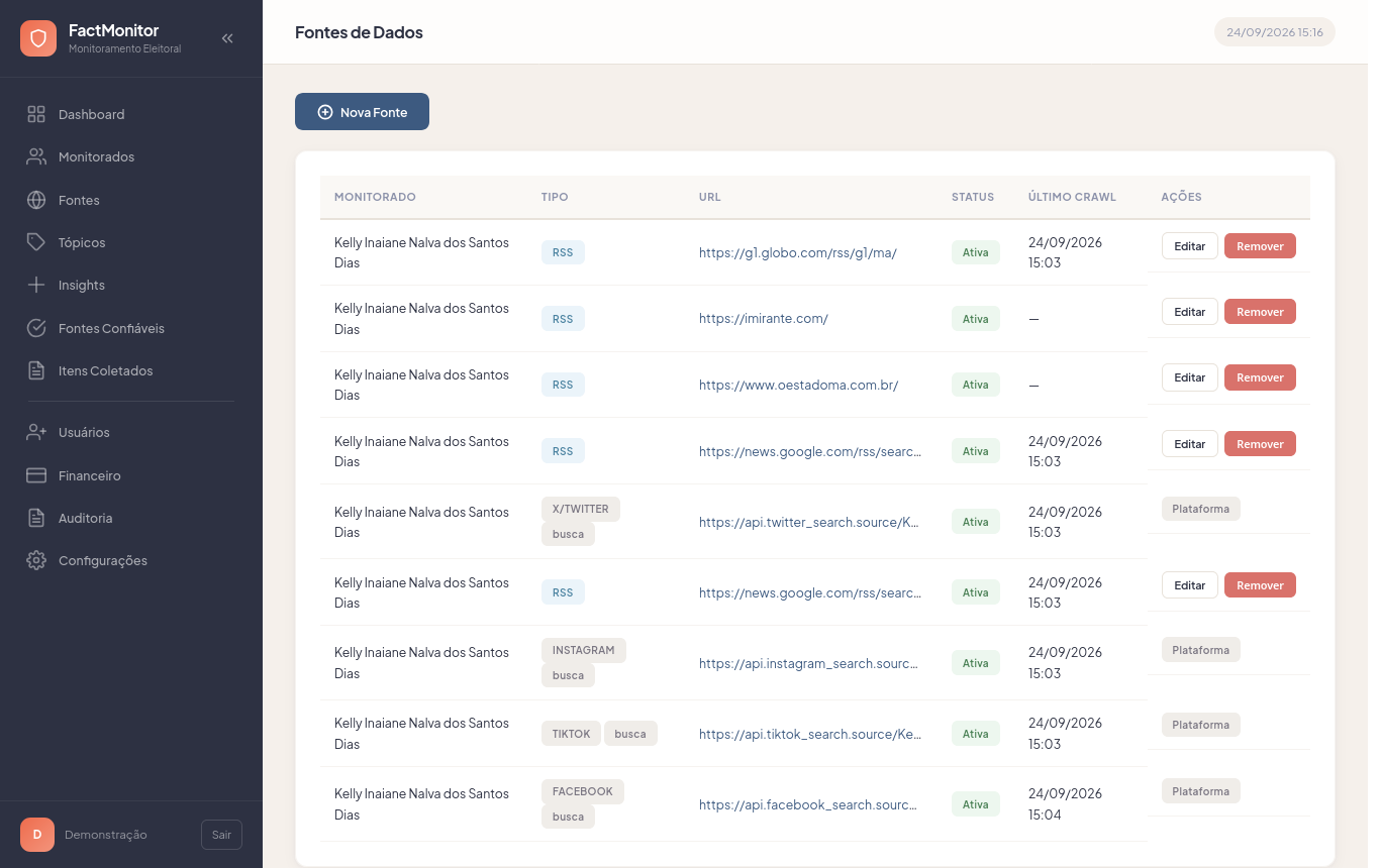 Lista de fontes de monitoramento